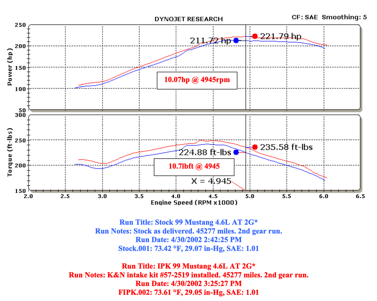 K&N 57-2519-3