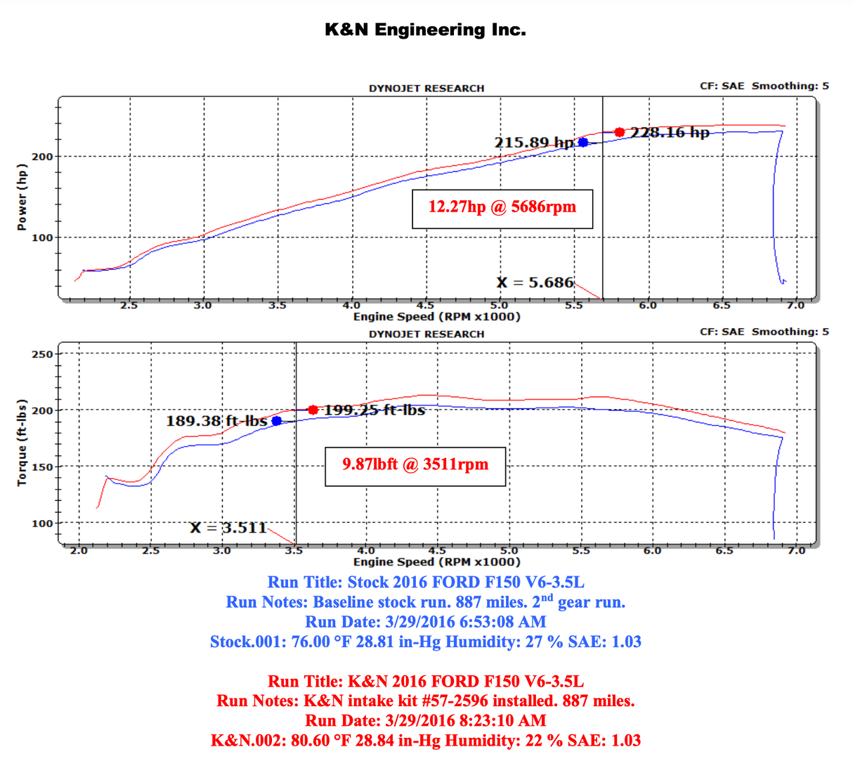 K&N 57-2596