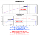 K&N 57-2596