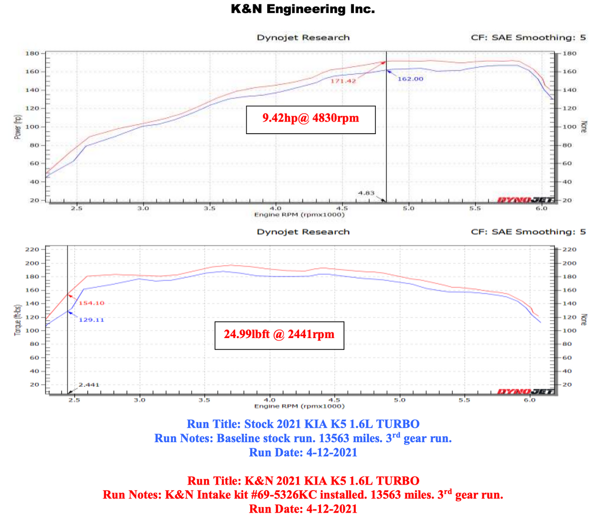 K&N 69-5326TC