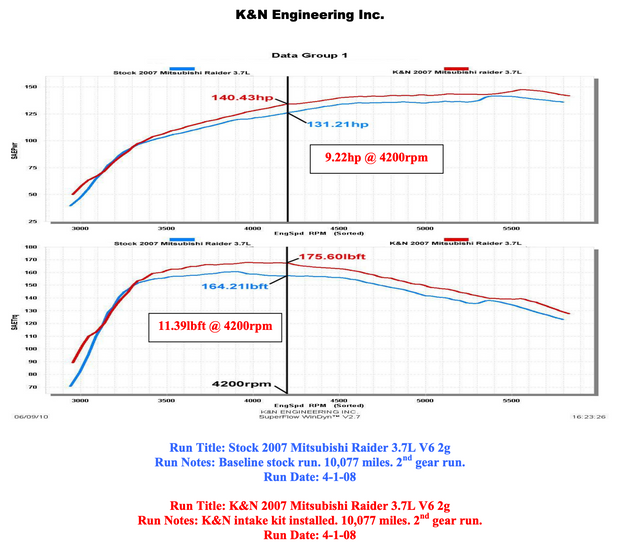 K&N 57-1558