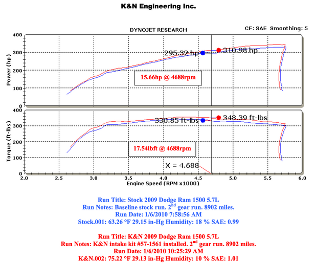 K&N 57-1561