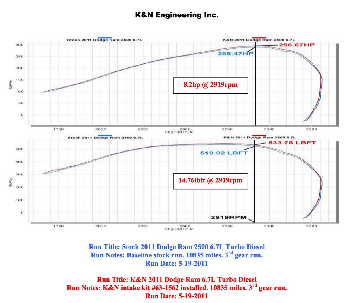 K&N 57-1562