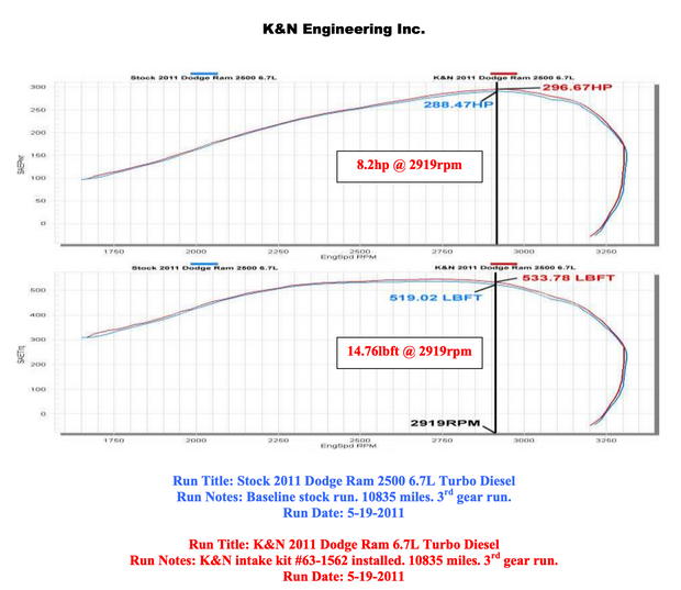 K&N 57-1562